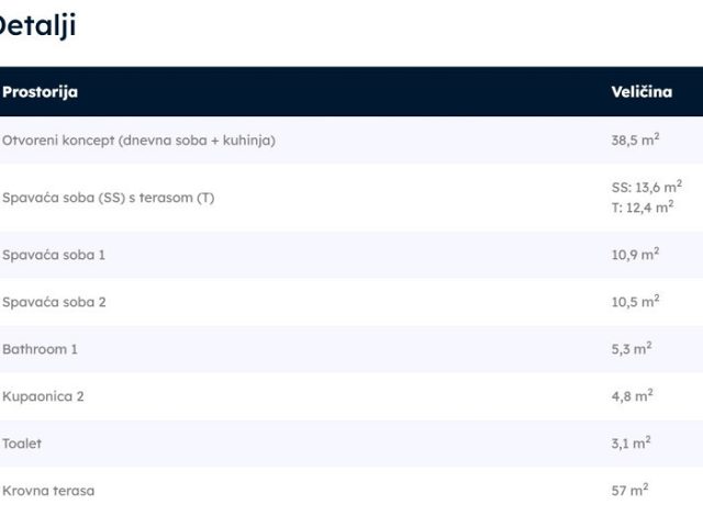 Půdorysy 1 – byt Byt v novostavbě Privlaka