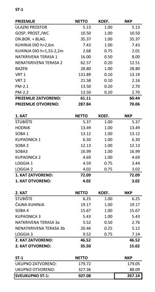 dům – Dvojdomek Privlaka, Privlaka, Chorvatsko – foto 34