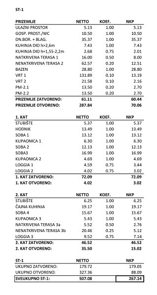 dům – Dvojdomek Privlaka, Privlaka, Chorvatsko – foto 17