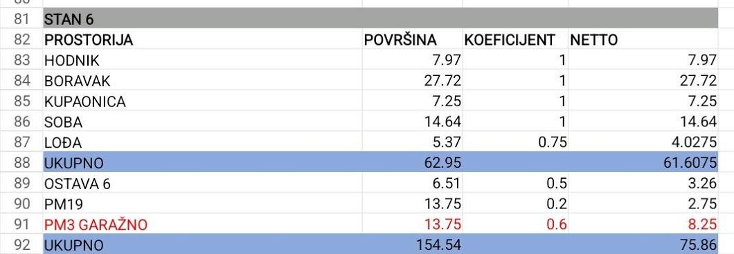 byt – Byt v novostavbě Zadar - Vidikovac, Zadar, Chorvatsko – foto 11
