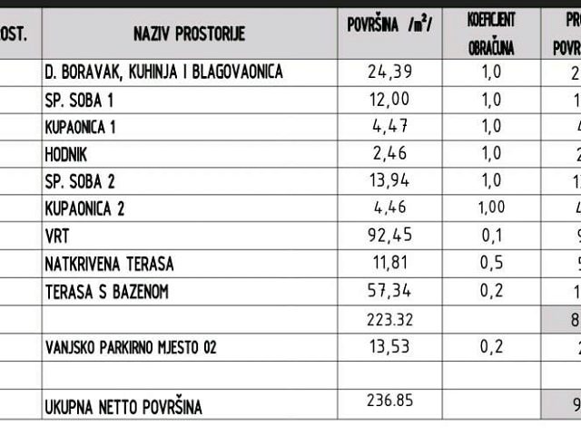 Půdorysy 2 – byt Byt v novostavbě Sukošan