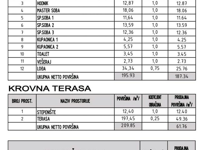 Půdorysy 4 – byt Byt v novostavbě Sukošan