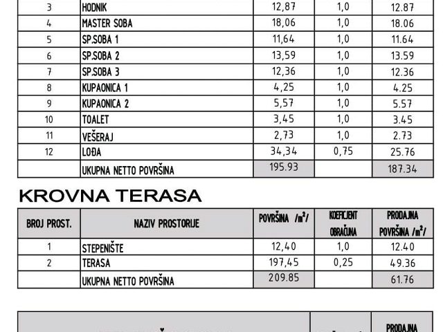 Půdorysy 2 – byt Byt v novostavbě Sukošan