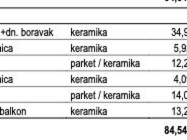 Půdorysy 2 – byt Byt v novostavbě Zadar - Crvene Kuće