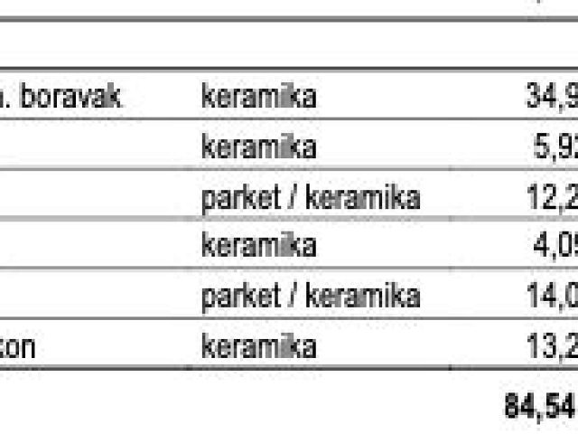 Půdorysy 2 – byt Byt v novostavbě Zadar - Crvene Kuće