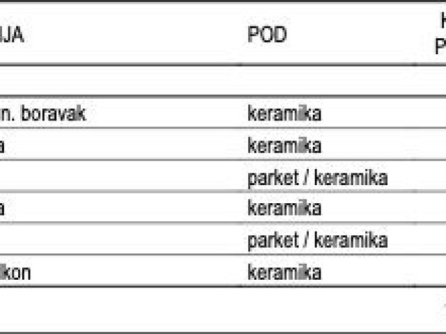 Půdorysy 2 – byt Byt v novostavbě Zadar - Crvene Kuće