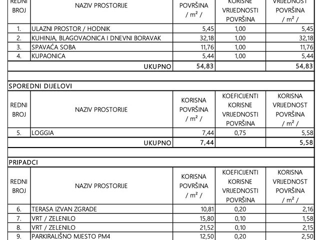Půdorysy 2 – byt Byt v apartmánové vile