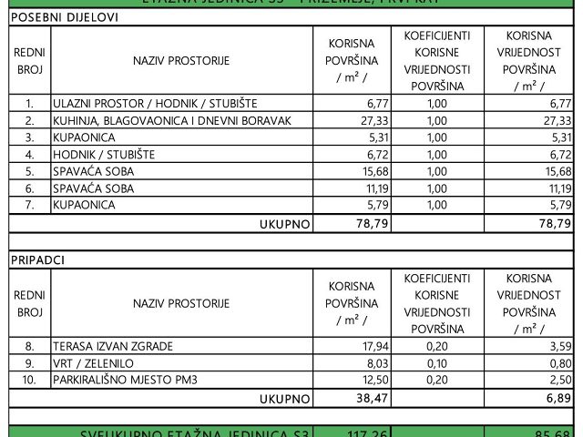 Půdorysy 3 – byt Mezonetový byt v Privlace