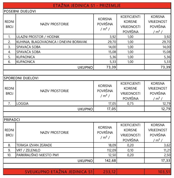 byt – Byt v apartmánové vile, Privlaka, Chorvatsko – foto 9