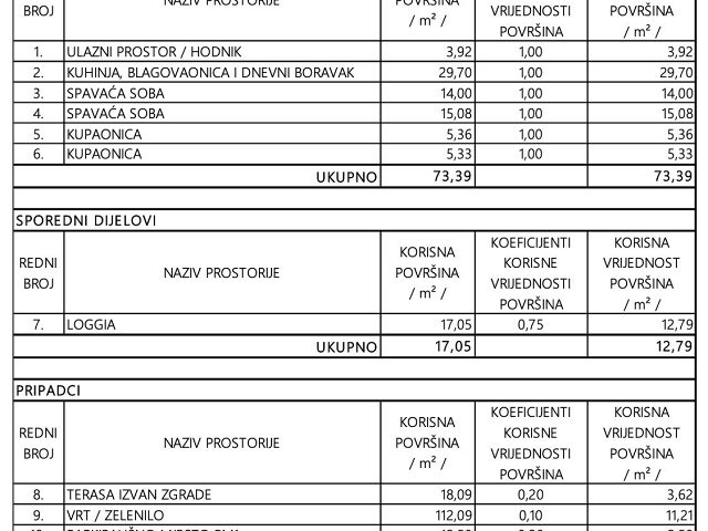 Půdorysy 2 – byt Byt v apartmánové vile