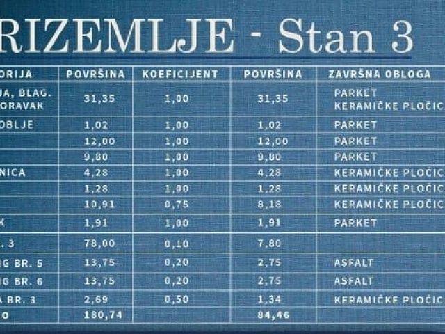 Půdorysy 1 – byt Byt v novostavbě Zadar - Stanovi