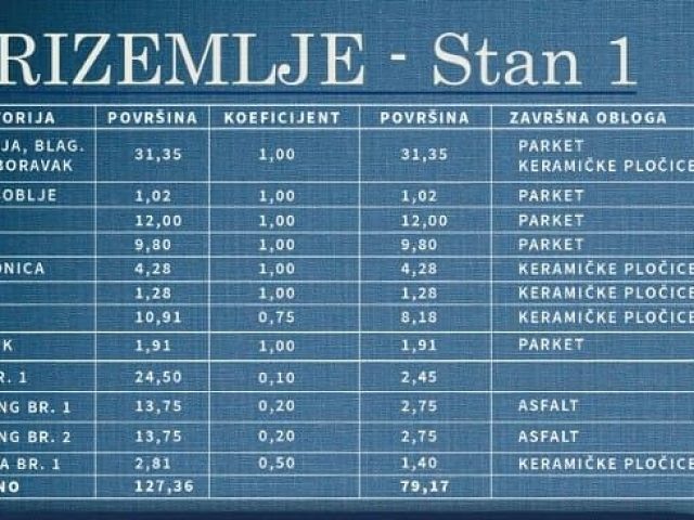 Půdorysy 1 – byt Byt v novostavbě Zadar - Stanovi
