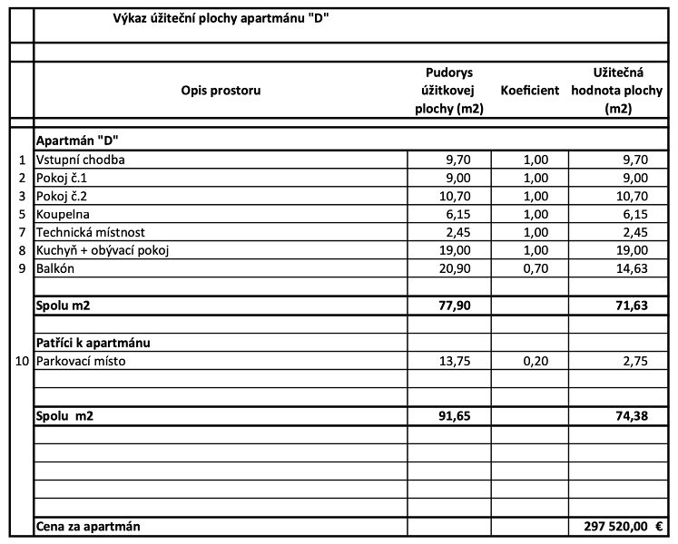 byt – Byt v patře Privlaka, Privlaka, Chorvatsko – foto 2