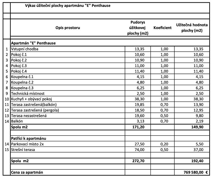 byt – Byt v patře Privlaka, Privlaka, Chorvatsko – foto 2