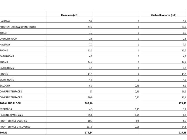 Půdorysy 1 – byt Exkluzivní apartmán v první řadě k moři v zátoce Zaton 2