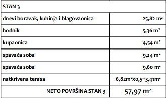 byt – Byt v přízemí moderní novostavby (S3), Pag, Chorvatsko – foto 23