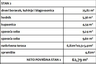 byt – Byt v přízemí moderní novostavby (S2), Pag, Chorvatsko – foto 23