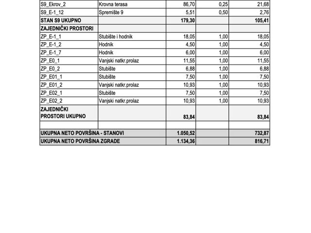 Půdorysy 3 – pozemek Stavební pozemek Zaton s projektem a stavebním povolením