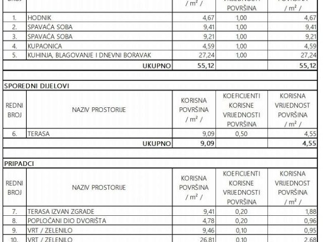 Půdorysy 1 – byt Povljana, ostrov Pag – 300 m od moře (S1)