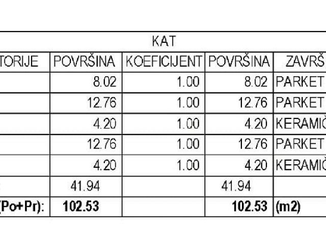 Půdorysy 9 – dům Samostatně stojící dům s bazénem Visočane (K2)