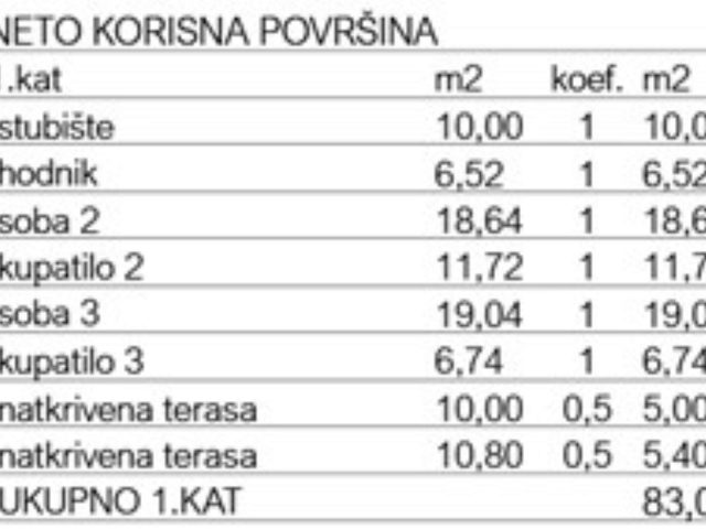 Půdorysy 4 – dům Moderní vila s panoramatickým výhledem na moře