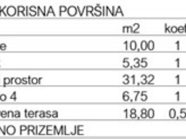 Půdorysy 3 – dům Moderní vila s panoramatickým výhledem na moře