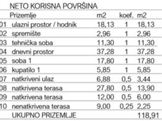 Půdorysy 2 – dům Moderní vila s panoramatickým výhledem na moře