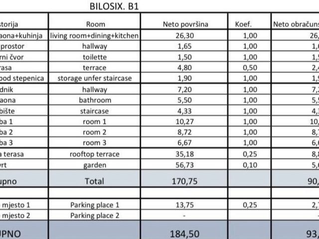 Půdorysy 5 – dům Dvoupodlažní dům s terasou a zahradou